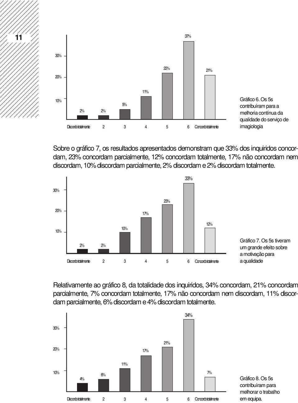 parcialmente, 12% concordam totalmente, 17% não concordam nem discordam, discordam parcialmente, 2% discordam e 2% discordam totalmente.