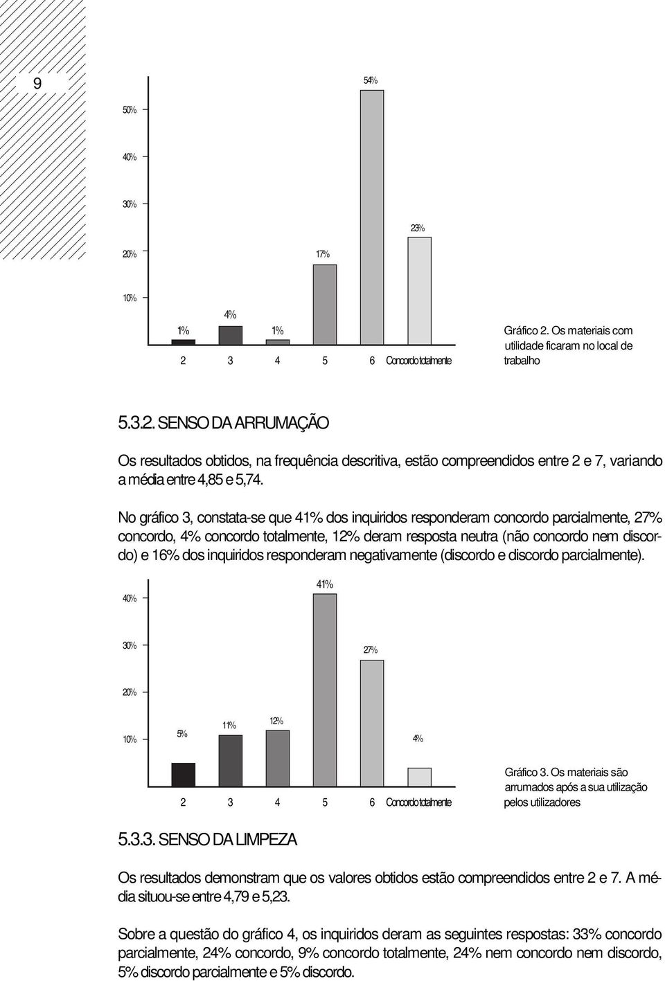 responderam negativamente (discordo e discordo parcialmente). 40% 41% 30% 27% 20% 5% 11% 12% 4% Gráfico 3.