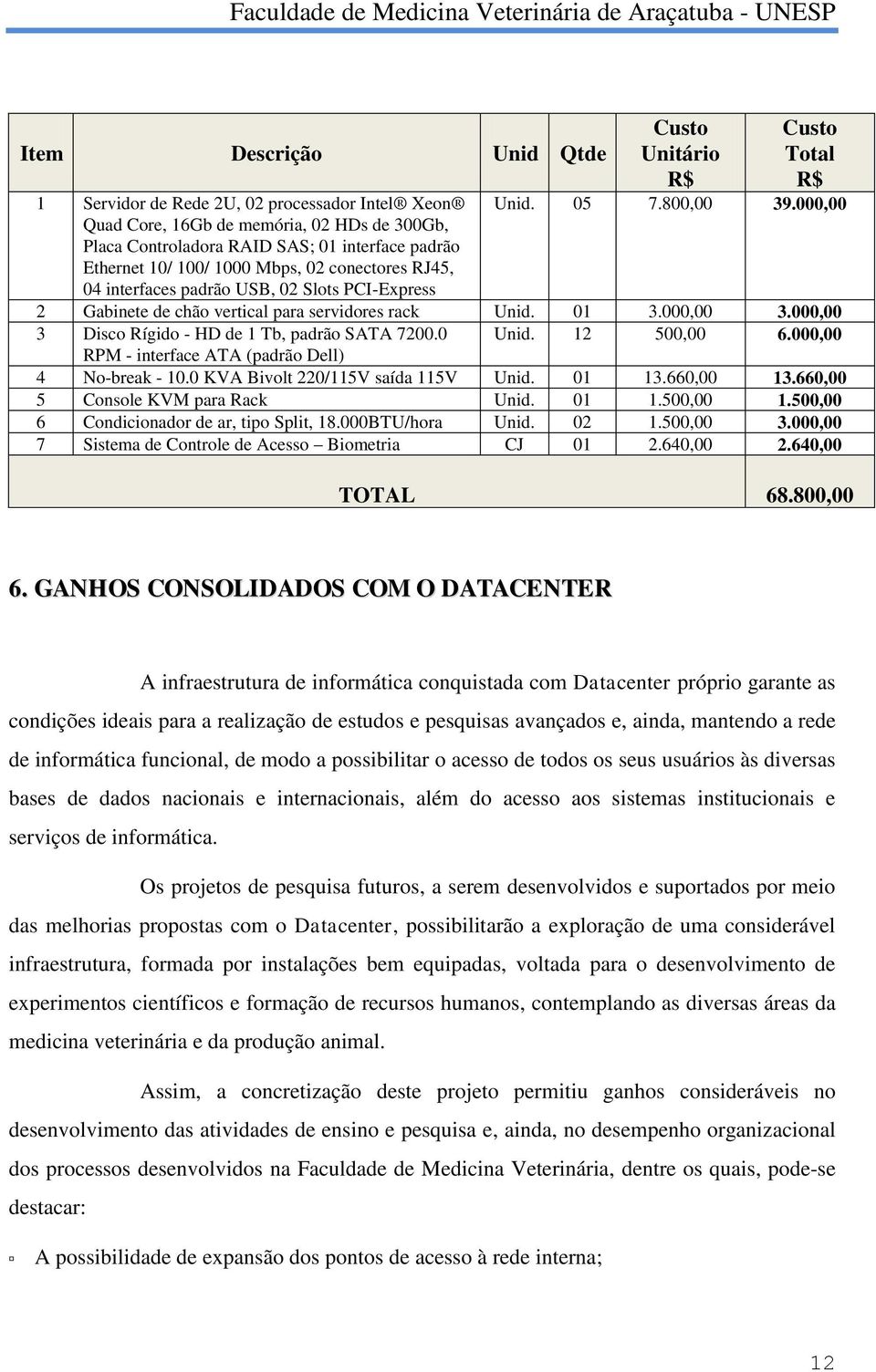 000,00 3 Disco Rígido - HD de 1 Tb, padrão SATA 7200.0 Unid. 12 500,00 6.000,00 RPM - interface ATA (padrão Dell) 4 No-break - 10.0 KVA Bivolt 220/115V saída 115V Unid. 01 13.660,00 13.