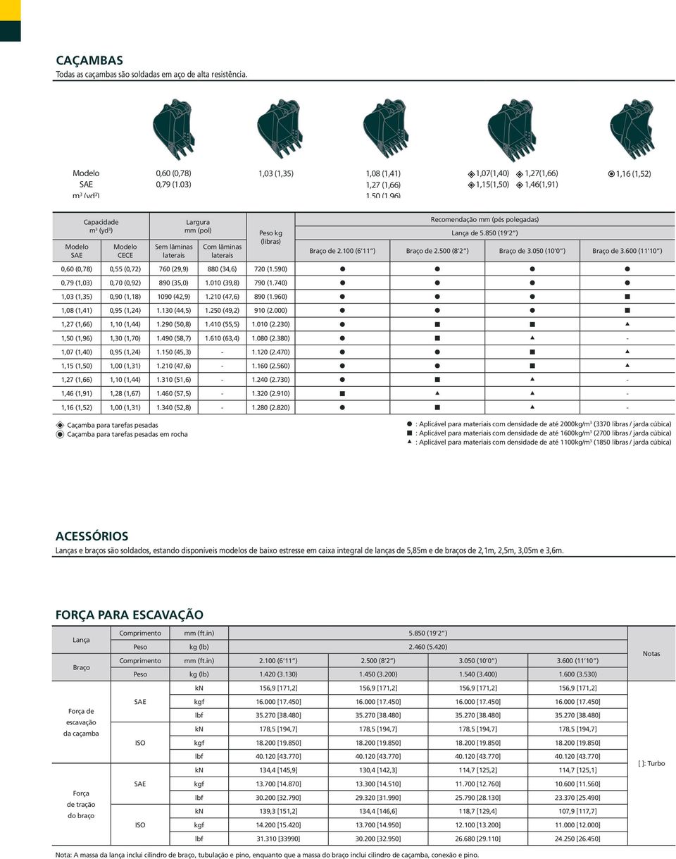 lâminas laterais Peso kg (libras) Recomendação mm (pés polegadas) Lança de 5.850 (19 2 ) Braço de 2.100 (6 11 ) Braço de 2.500 (8 2 ) Braço de 3.050 (10 0 ) Braço de 3.