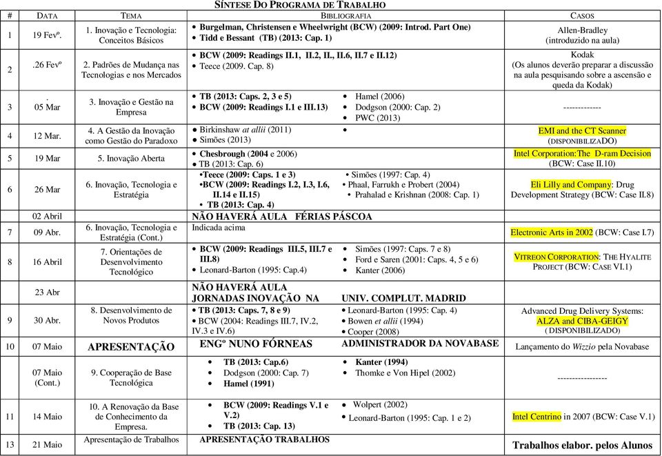 A Gestão da Inovação como Gestão do Paradoxo BCW (2009: Readings II.1, II.2, II., II.6, II.7 e II.12) Teece (2009. Cap. 8) TB (2013: Caps. 2, 3 e 5) BCW (2009: Readings I.1 e III.