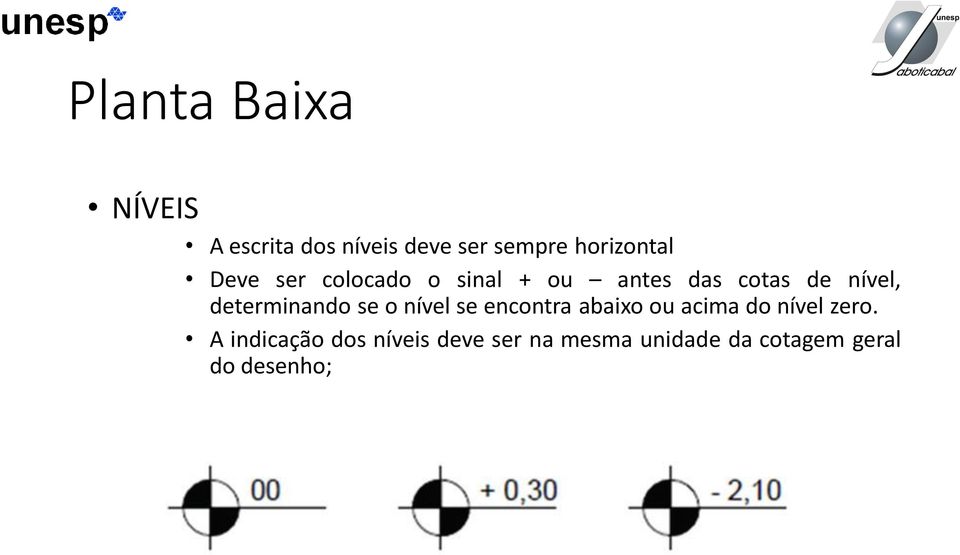 o nível se encontra abaixo ou acima do nível zero.