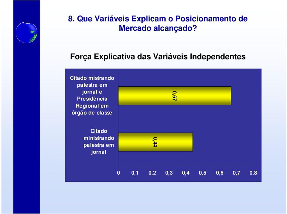 palestra em jornal e Presidência Regional em órgão de classe 0,67