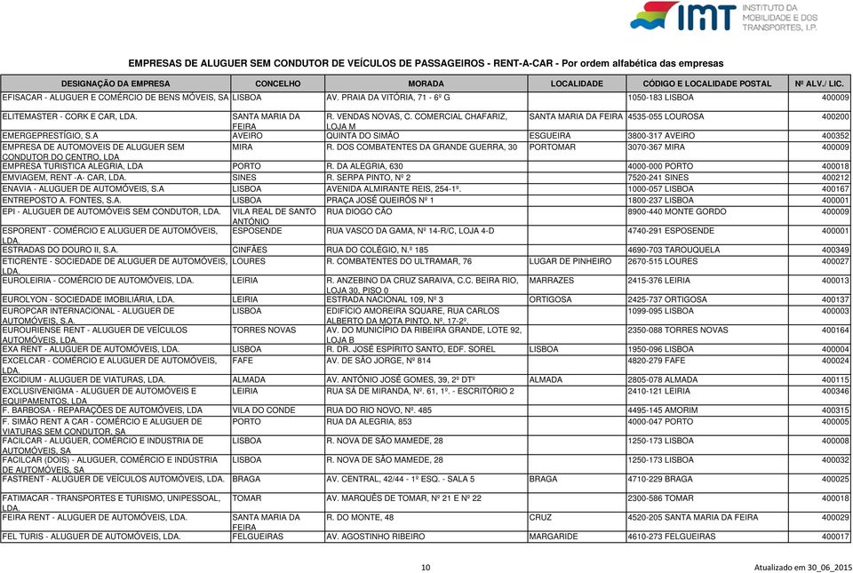 DOS COMBATENTES DA GRANDE GUERRA, 30 PORTOMAR 3070-367 MIRA 400009 CONDUTOR DO CENTRO, EMPRESA TURISTICA ALEGRIA, PORTO R. DA ALEGRIA, 630 4000-000 PORTO 400018 EMVIAGEM, RENT -A- CAR, SINES R.