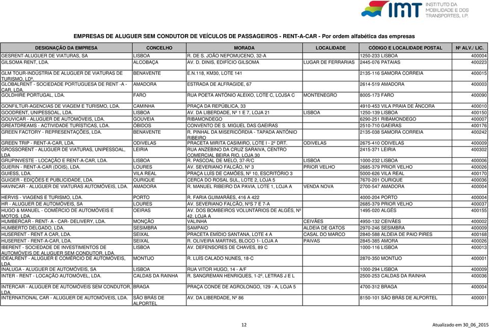 GLOBALRENT - SOCIEDADE PORTUGUESA DE RENT -A - AMADORA ESTRADA DE ALFRAGIDE, 67 2614-519 AMADORA 400003 CAR, GOLDHIRE PORTUGAL, FARO RUA POETA ANTÓNIO ALEIXO, LOTE C, LOJSA C MONTENEGRO 8005-173 FARO