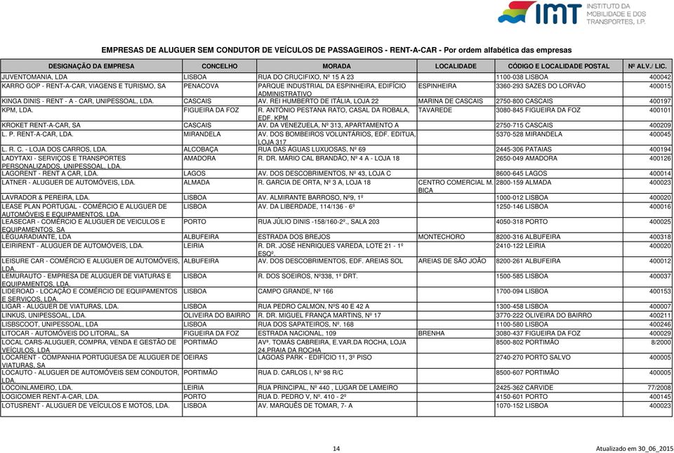 ANTÓNIO PESTANA RATO, CASAL DA ROBALA, TAVAREDE 3080-845 FIGUEIRA DA FOZ 400101 EDF. KPM KROKET RENT-A-CAR, SA CASCAIS AV. DA VENEZUELA, Nº 313, APARTAMENTO A 2750-715 CASCAIS 400209 L. P. RENT-A-CAR, MIRANDELA AV.