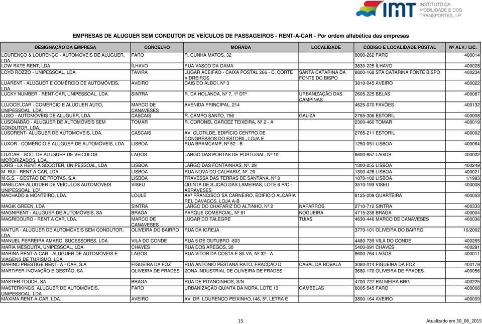8800-168 STA CATARINA FONTE BISPO 400234 VIDREIROS FONTE DO BISPO LUARENT - ALUGUER E COMÉRCIO DE AUTOMÓVEIS, AVEIRO CAIS DO ALBOI, Nº 3 3810-045 AVEIRO 400022 LUCKY NUMBER - RENT-CAR, UNIPESSOAL,