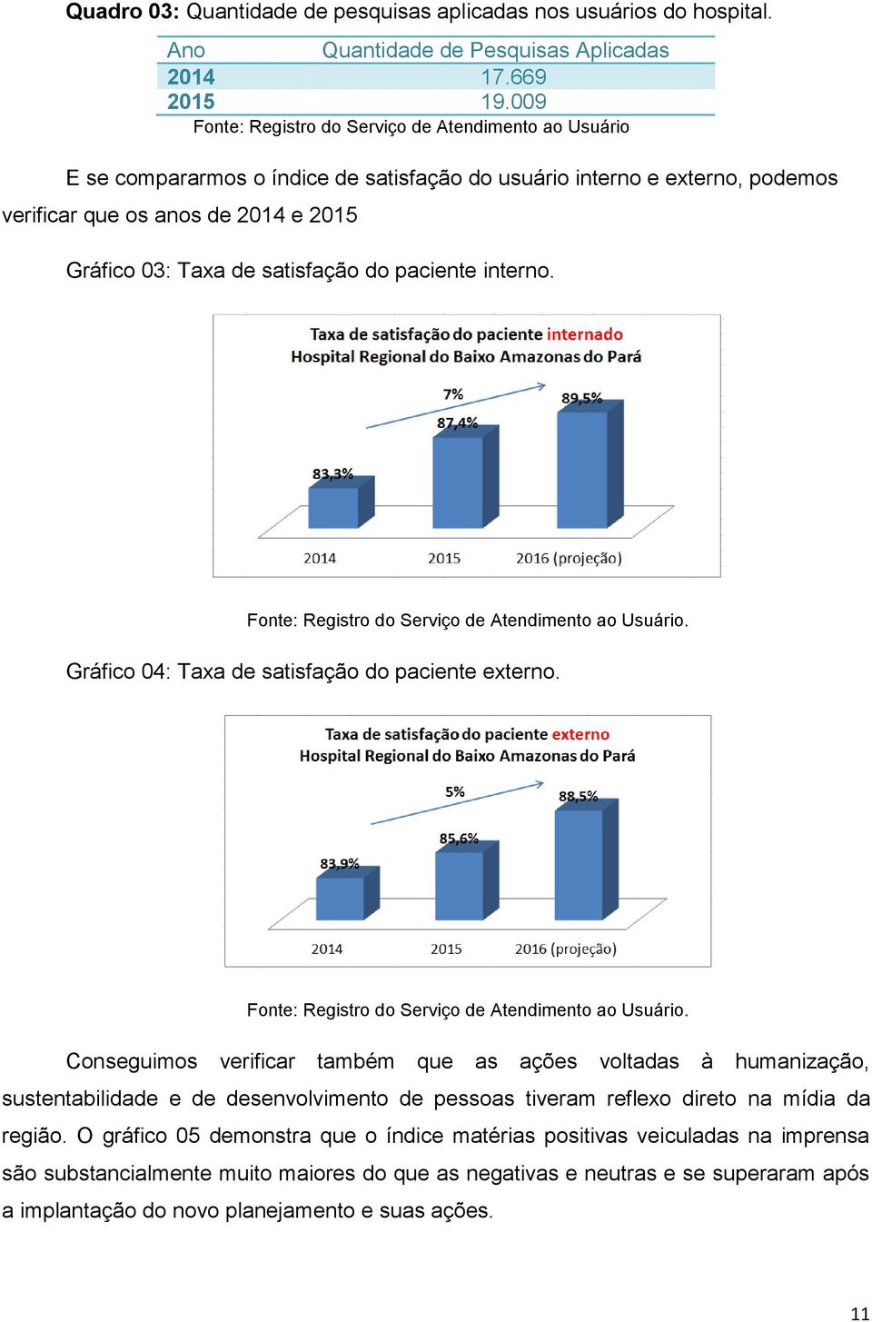 satisfação do paciente interno. Fonte: Registro do Serviço de Atendimento ao Usuário.