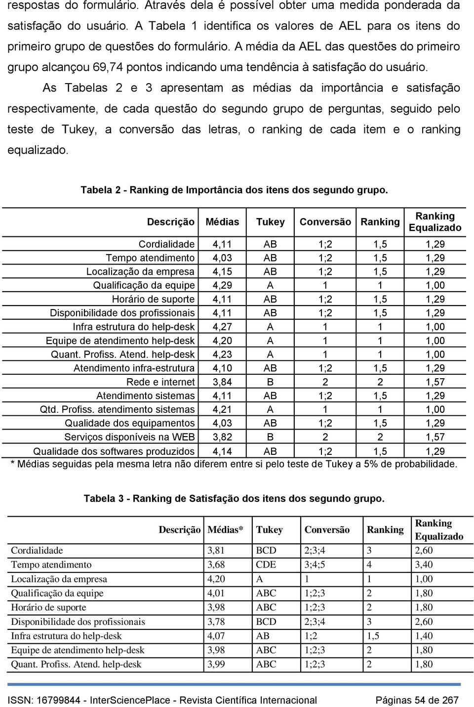 As Tabelas 2 e 3 apresentam as médias da importância e satisfação respectivamente, de cada questão do segundo grupo de perguntas, seguido pelo teste de Tukey, a conversão das letras, o ranking de