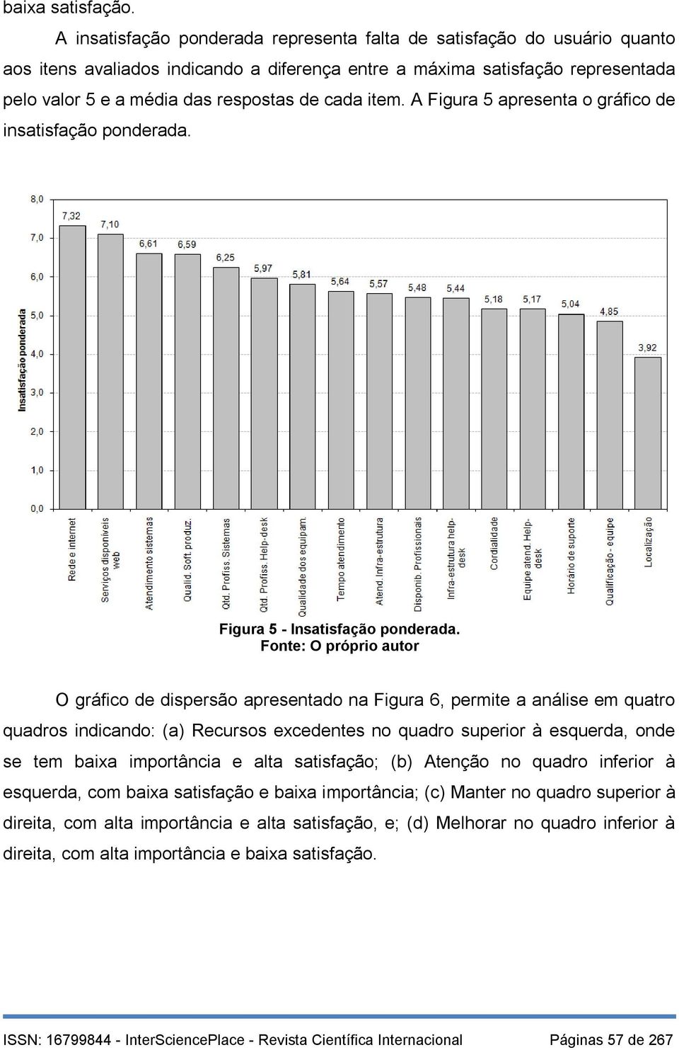 item. A Figura 5 apresenta o gráfico de insatisfação ponderada. Figura 5 - Insatisfação ponderada.