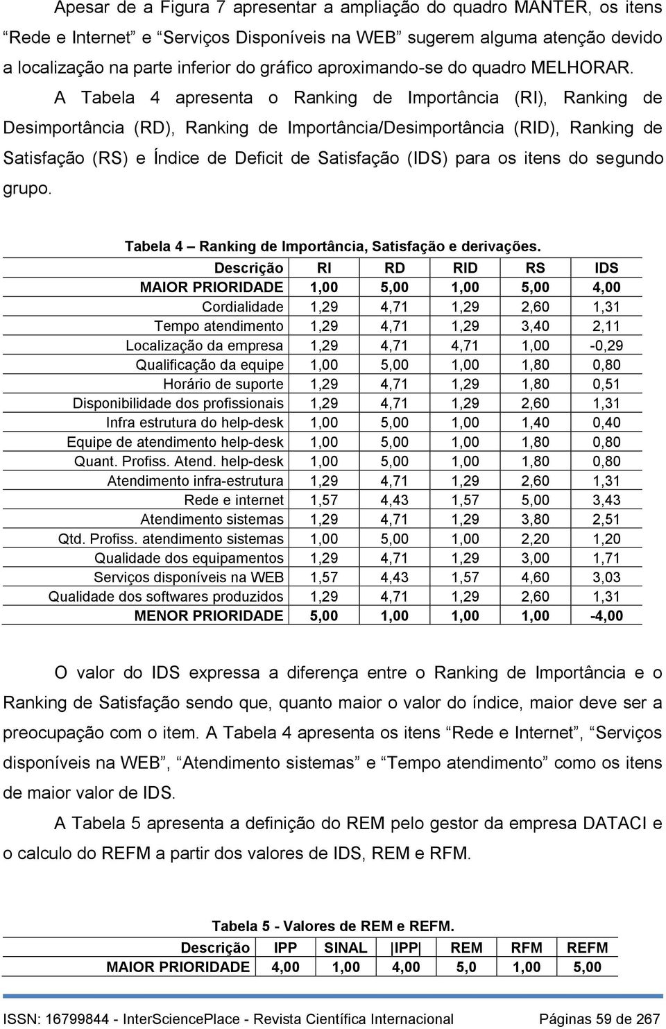 A Tabela 4 apresenta o Ranking de Importância (RI), Ranking de Desimportância (RD), Ranking de Importância/Desimportância (RID), Ranking de Satisfação (RS) e Índice de Deficit de Satisfação (IDS)