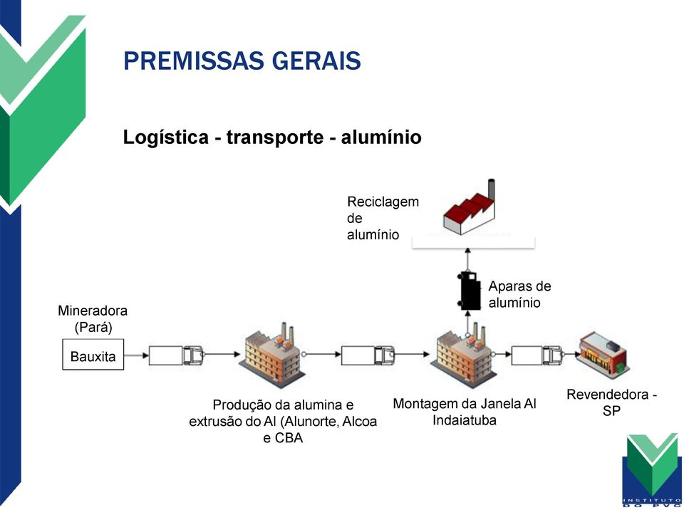 alumínio Bauxita Produção da alumina e extrusão do Al