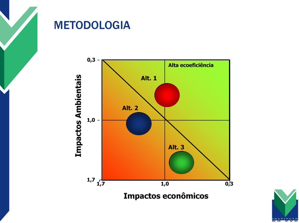 ecoeficiência Alt. 1 Alt.