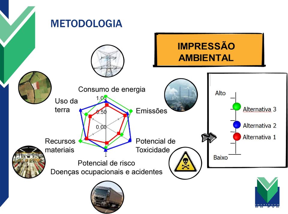 Potencial de Toxicidade Potencial de