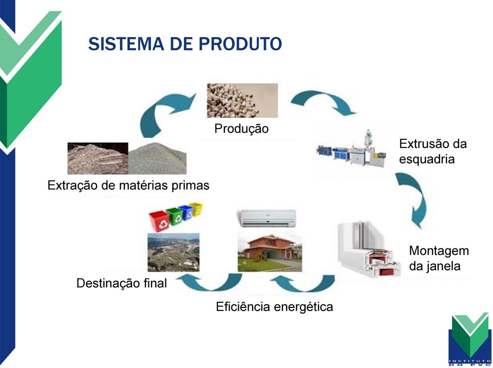 matérias primas Destinação final