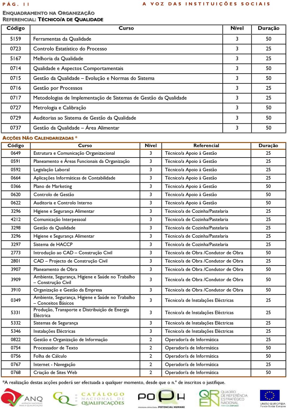 Qualidade 3 25 0714 Qualidade e Aspectos Comportamentais 3 50 0715 Gestão da Qualidade Evolução e Normas do Sistema 3 50 0716 Gestão por Processos 3 25 0717 Metodologias de Implementação de Sistemas