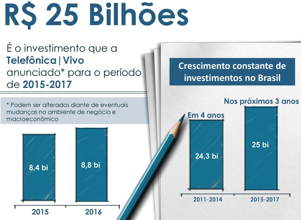 negócio e macroeconômico Crescimento constante de investimentos no Brasil Em 4