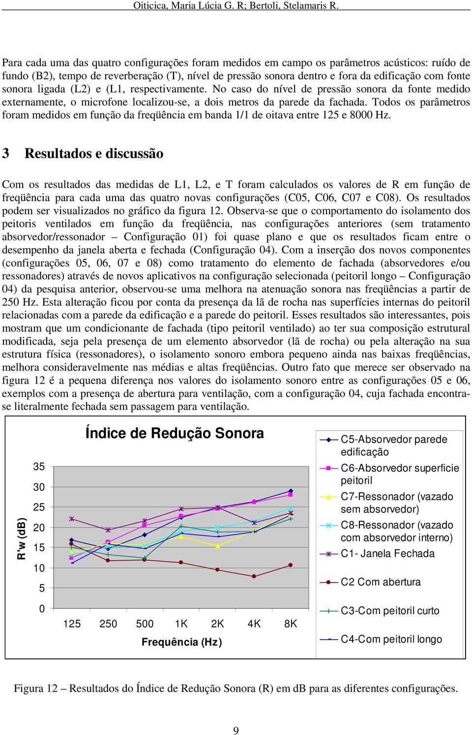 Todos os parâmetros foram medidos em função da freqüência em banda 1/1 de oitava entre 125 e 8000 Hz.