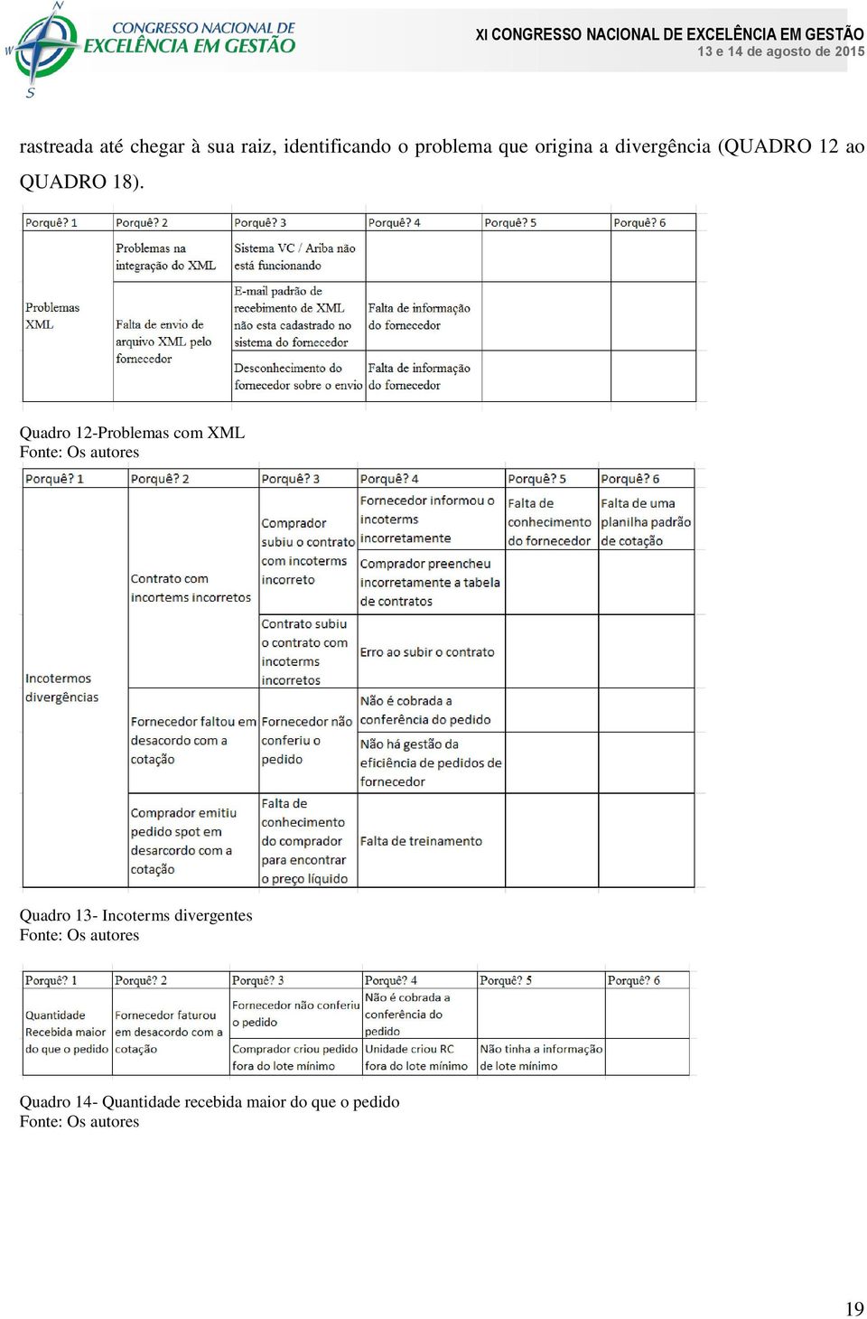 18). Quadro 12-Problemas com XML Quadro 13- Incoterms