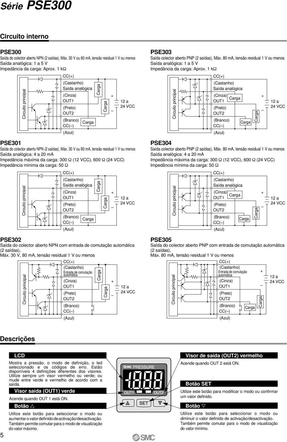 30 V ou 80 ma, tensão residual 1 V ou menos Saída analógica: 4 a 20 ma Impedância máxima da carga: 300 Ω (12 VCC), 600 Ω (24 VCC) Impedância mínima da carga: 50 Ω Circuito principal CC(+) (Castanho)