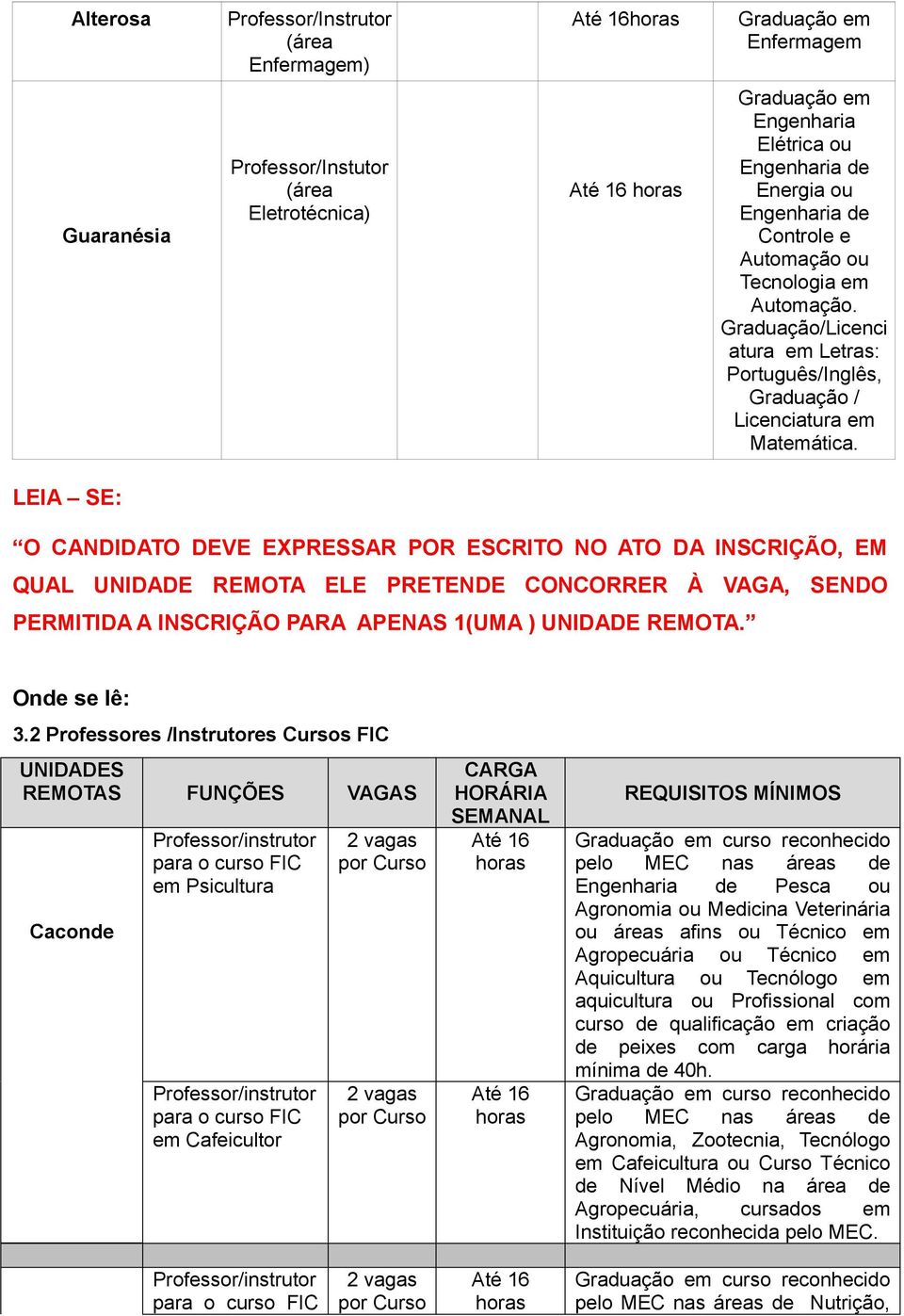 LEIA SE: O CANDIDATO DEVE EXPRESSAR POR ESCRITO NO ATO DA INSCRIÇÃO, EM QUAL UNIDADE REMOTA ELE PRETENDE CONCORRER À VAGA, SENDO PERMITIDA A INSCRIÇÃO PARA APENAS 1(UMA ) UNIDADE REMOTA.