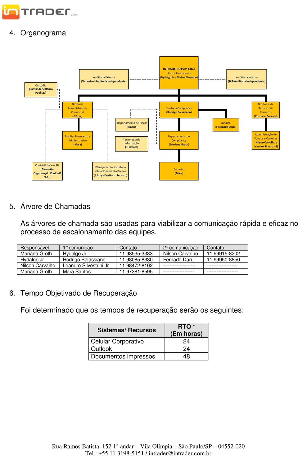 Auditoria Independente) Diretoria Administrativa/ Comercial (Edson ) Diretoria Compliance (Rodrigo Balassiano) Diretoria de Recursos de Terceiros (Cristiano Ceccatti) Departamento de Riscos (Finaud)