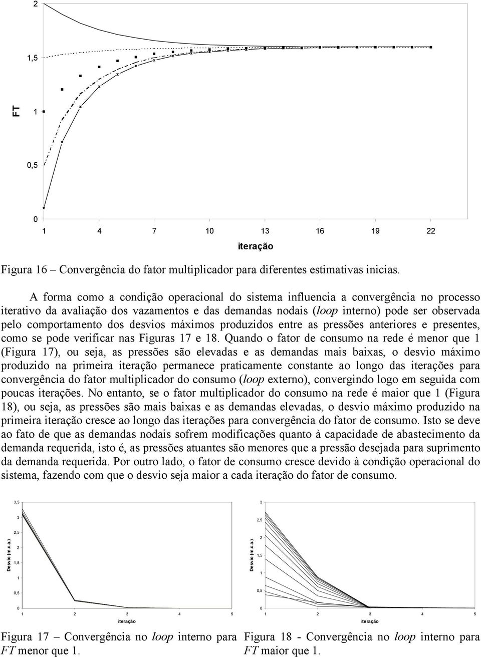 máxmos produzdos entre as pressões anterores e presentes, como se pode verfcar nas Fguras 7 e 8.