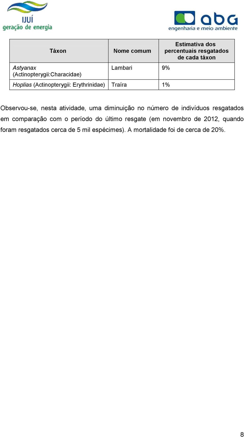 atividade, uma diminuição no número de indivíduos resgatados em comparação com o período do último