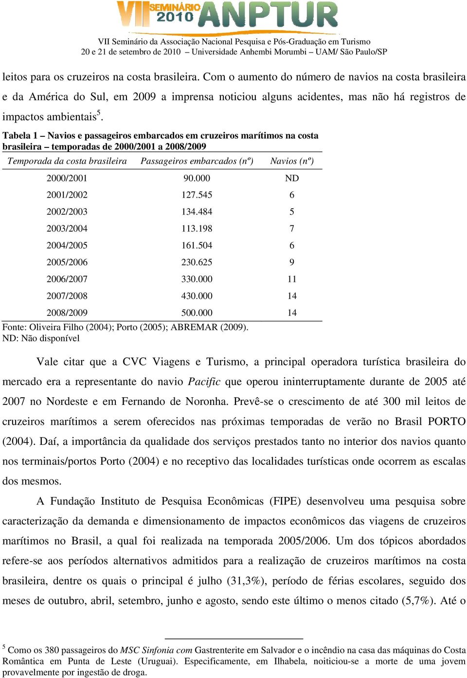 Tabela 1 Navios e passageiros embarcados em cruzeiros marítimos na costa brasileira temporadas de 2000/2001 a 2008/2009 Temporada da costa brasileira Passageiros embarcados (nº) Navios (nº) 2000/2001