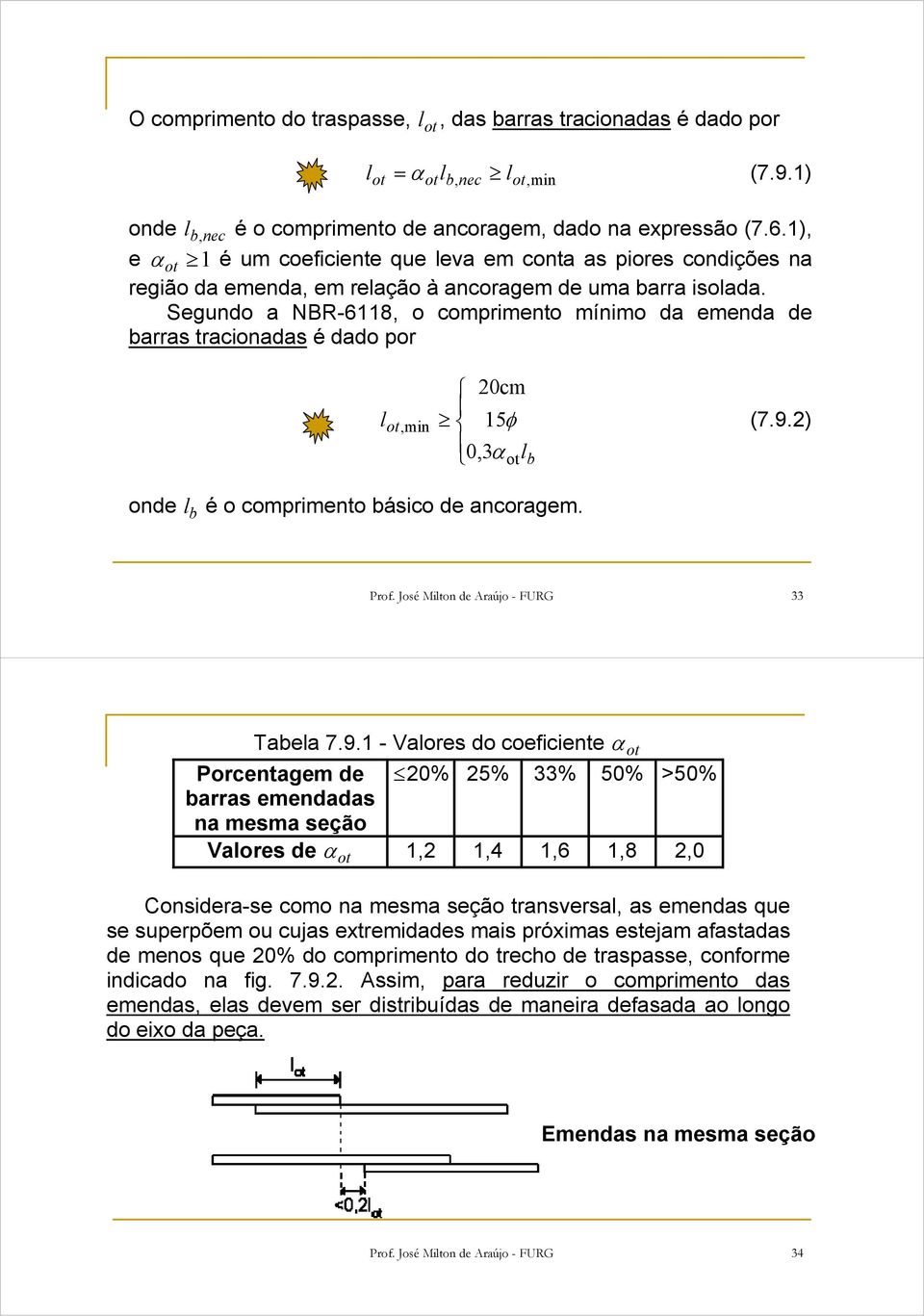 Segundo a NBR-6118, o comprimento mínimo da emenda de barras tracionadas é dado por ot,min 20cm 15φ (7.9.2) 0,3α otb onde b é o comprimento básico de ancoragem. Prof.