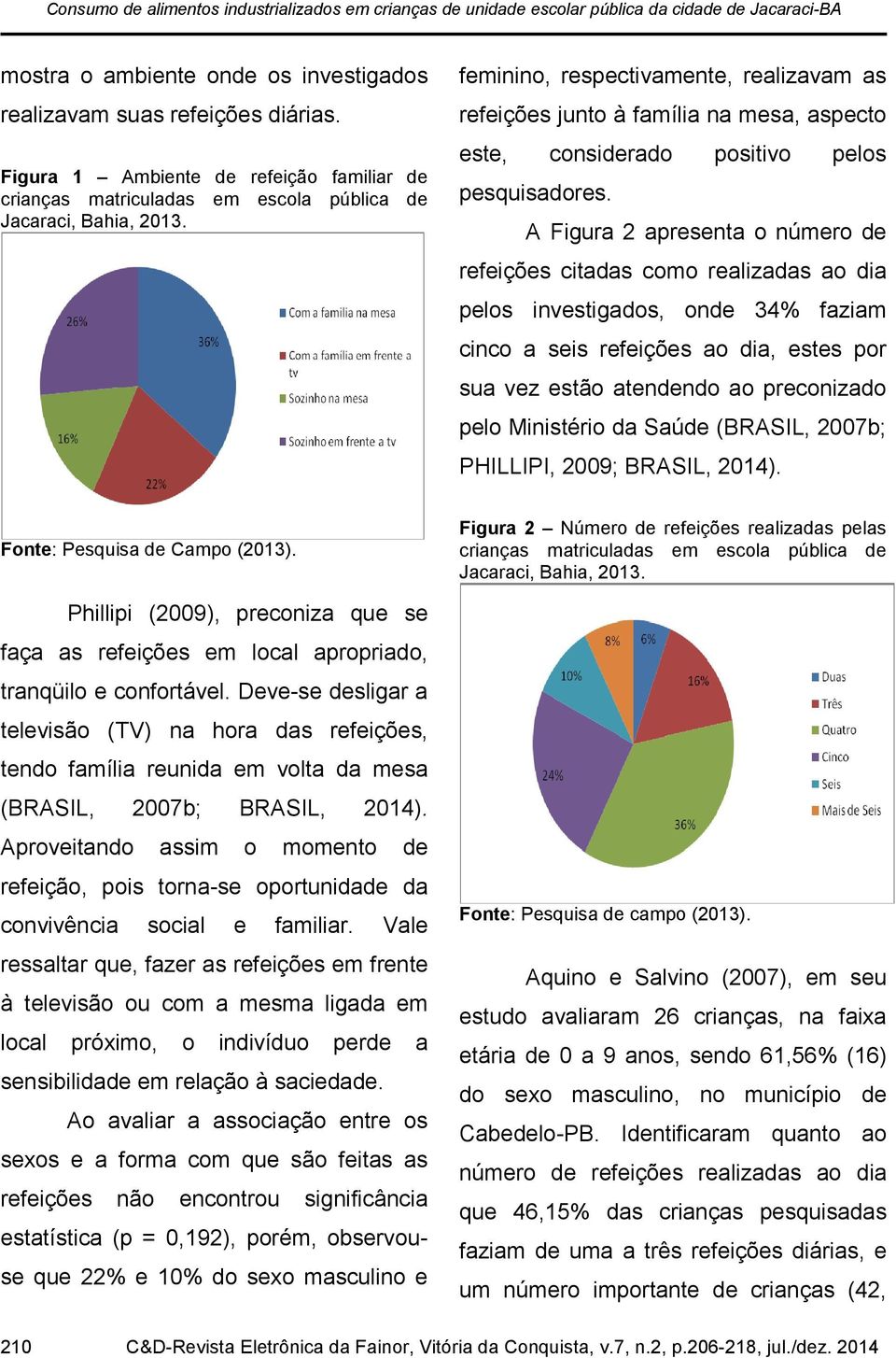 feminino, respectivamente, realizavam as refeições junto à família na mesa, aspecto este, considerado positivo pelos pesquisadores.