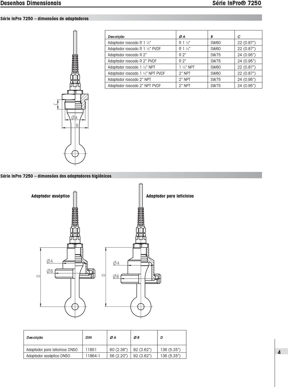 87 ) Adaptador roscado 1 ½ NPT PVDF 2 NPT SW60 22 (0.87 ) Adaptador roscado 2 NPT 2 NPT SW75 24 (0.95 ) Adaptador roscado 2 NPT PVDF 2 NPT SW75 24 (0.