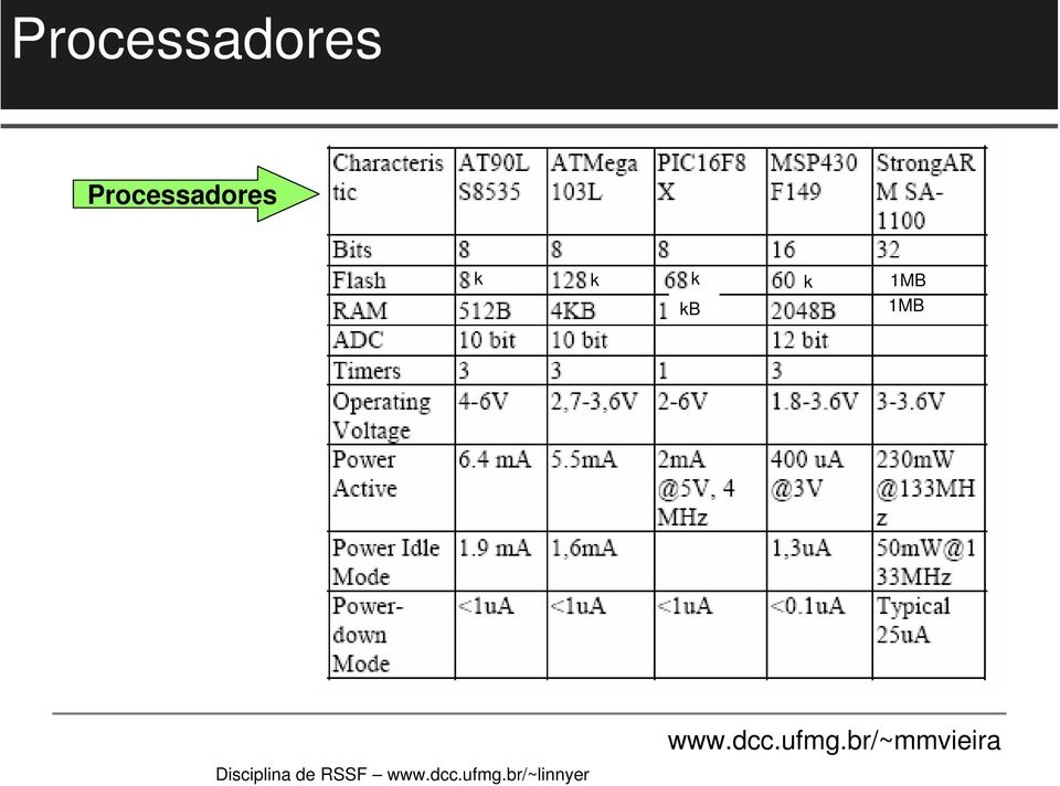 1MB www.dcc.ufmg.