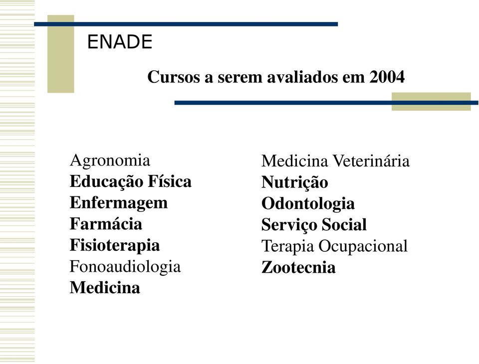 Fonoaudiologia Medicina Medicina Veterinária