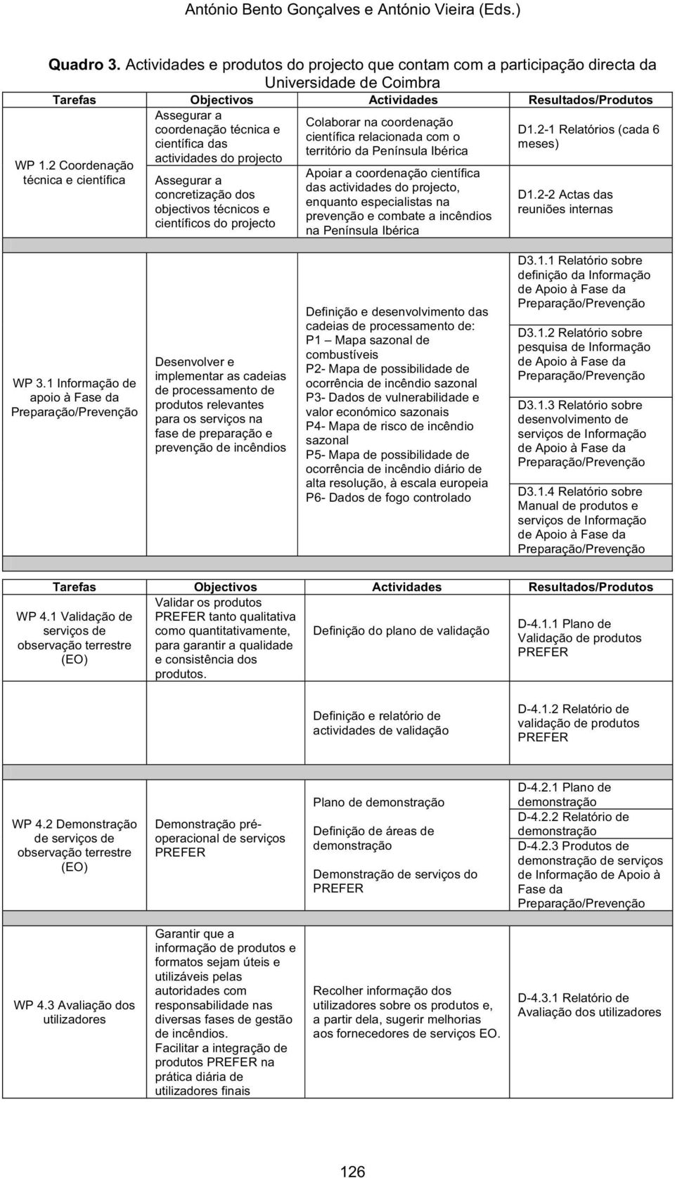 técnica e D1.2-1 Relatórios (cada 6 científica relacionada com o científica das meses) território da Península Ibérica actividades do projecto WP 1.