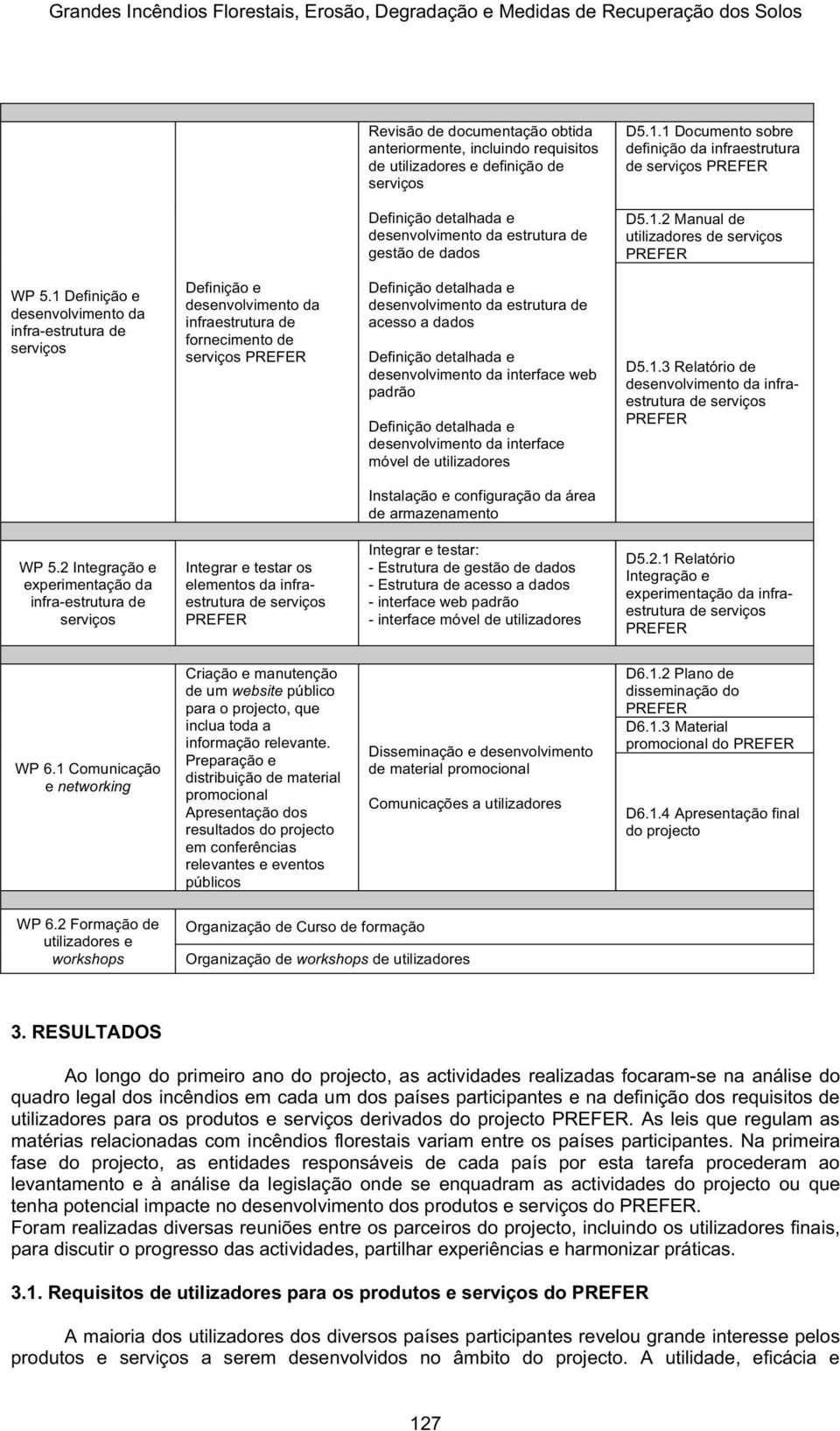 1 Definição e desenvolvimento da infra-estrutura de serviços Definição e desenvolvimento da infraestrutura de fornecimento de serviços Definição detalhada e desenvolvimento da estrutura de acesso a