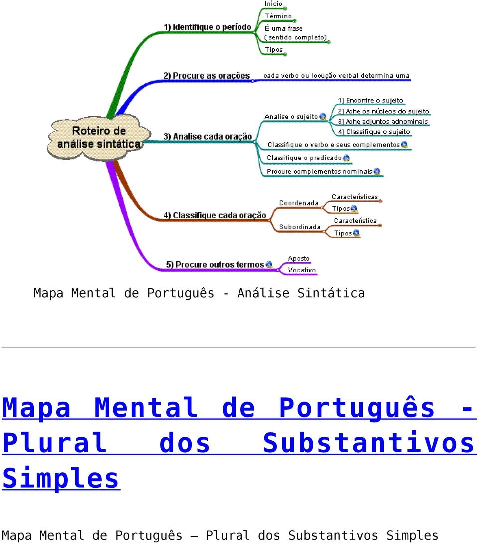 Mapa Mental de Português
