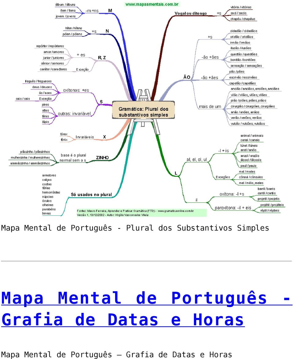 Horas Mapa Mental de