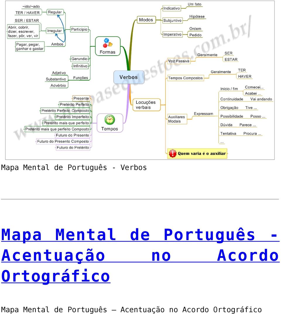 Mental de Português