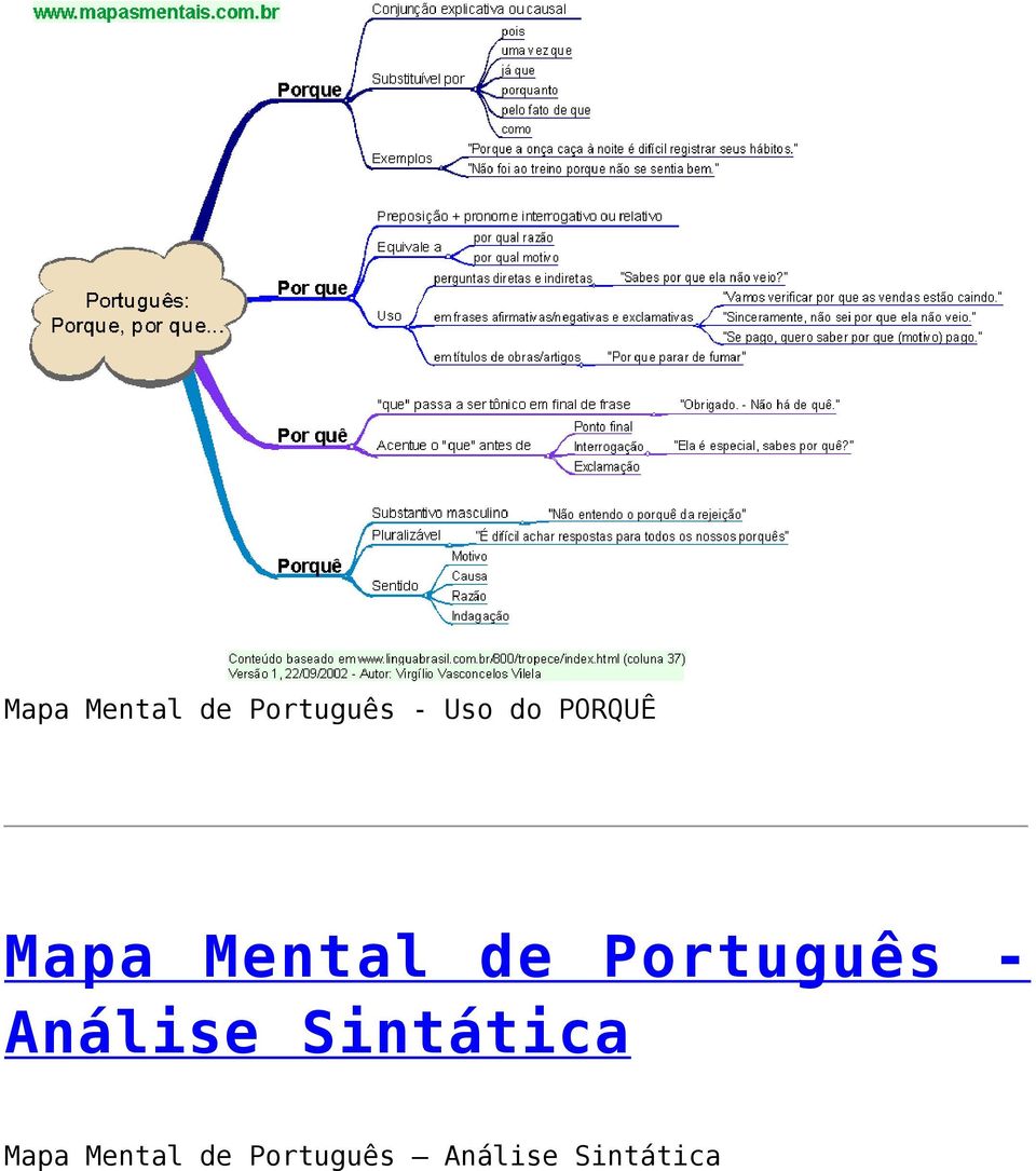 Mapa Mental de