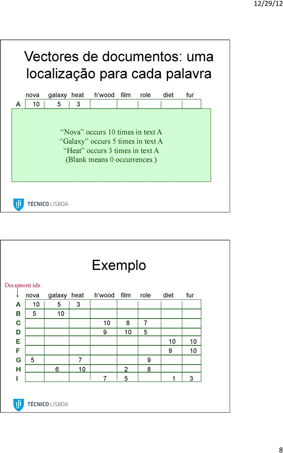 occurs 3 times in text A 9 10 5 (Blank 7 means 0 occurrences.