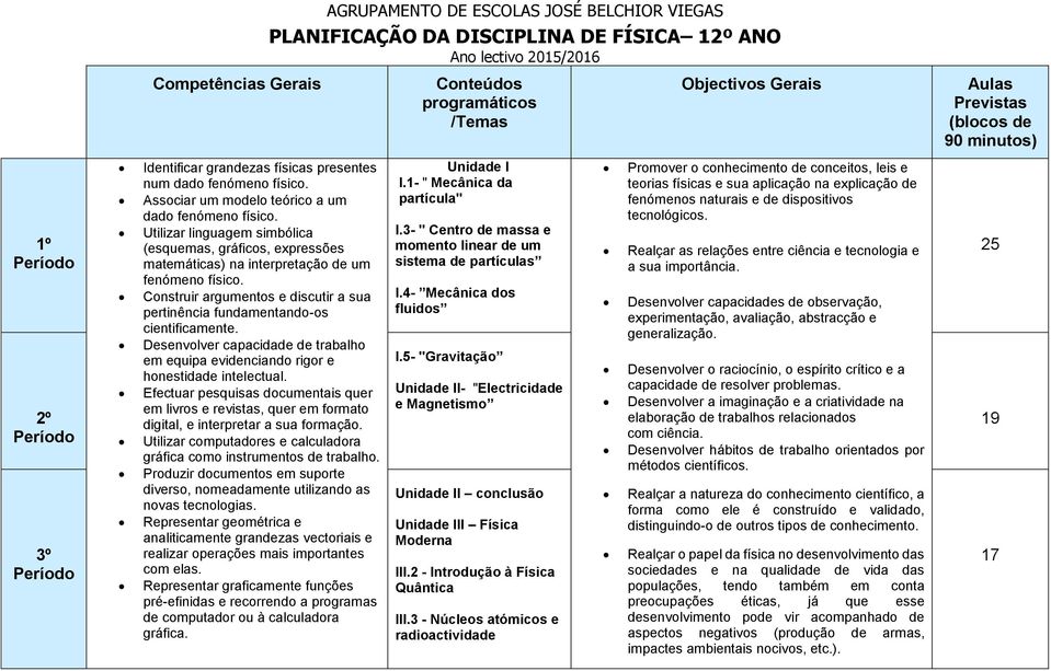 Utilizar linguagem simbólica (esquemas, gráficos, expressões matemáticas) na interpretação de um fenómeno físico. Construir argumentos e discutir a sua pertinência fundamentando-os cientificamente.