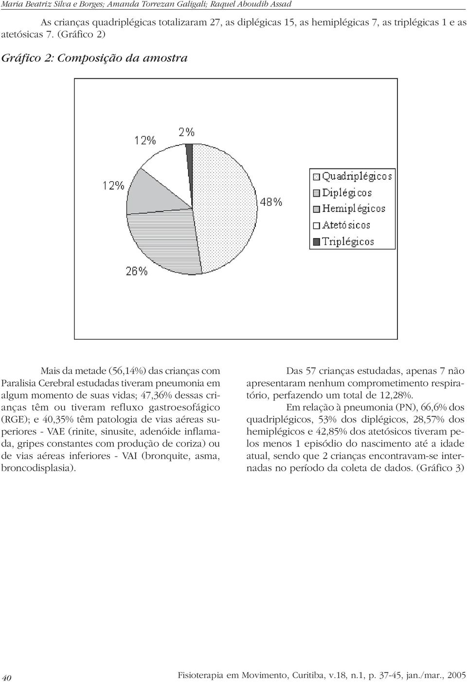 tiveram refluxo gastroesofágico (RGE); e 40,35% têm patologia de vias aéreas superiores - VAE (rinite, sinusite, adenóide inflamada, gripes constantes com produção de coriza) ou de vias aéreas