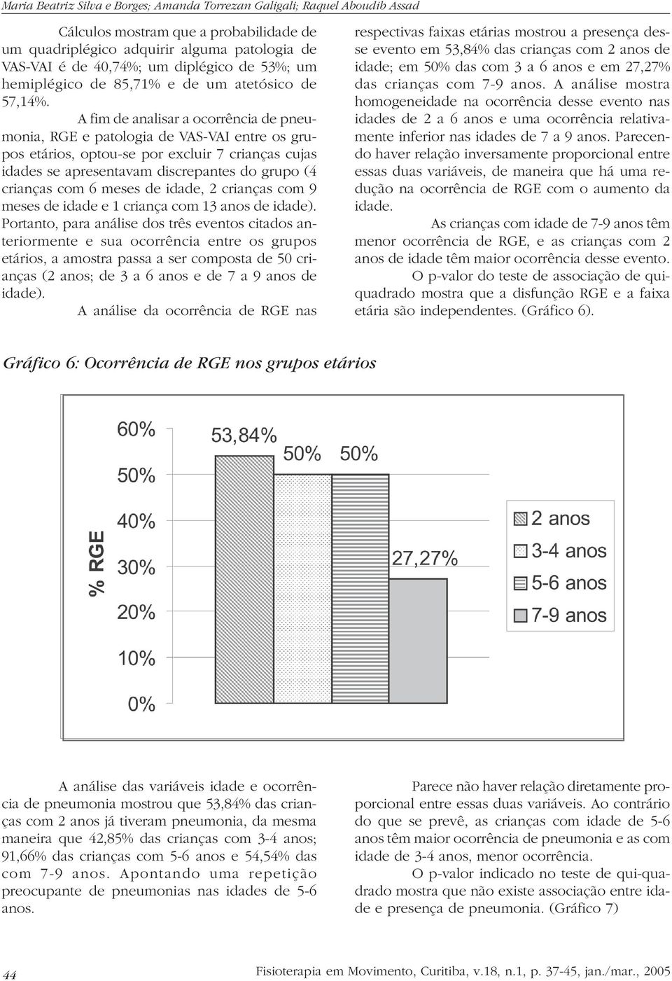 A fim de analisar a ocorrência de pneumonia, RGE e patologia de VAS-VAI entre os grupos etários, optou-se por excluir 7 crianças cujas idades se apresentavam discrepantes do grupo (4 crianças com 6