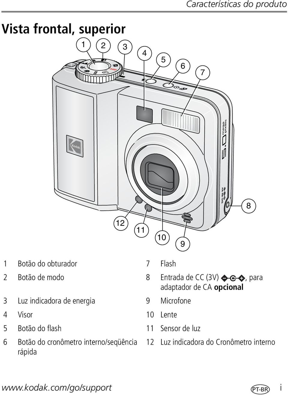 indicadora de energia 9 Microfone 4 Visor 10 Lente 5 Botão do flash 11 Sensor de luz 6 Botão