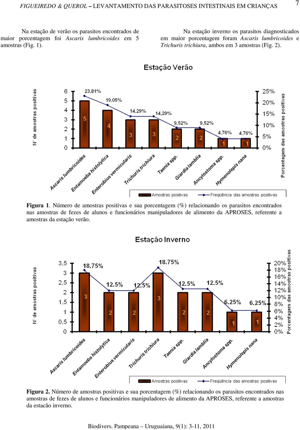 Número de amostras positivas e sua porcentagem (%) relacionando os parasitos encontrados nas amostras de fezes de alunos e funcionários manipuladores de alimento da APROSES,