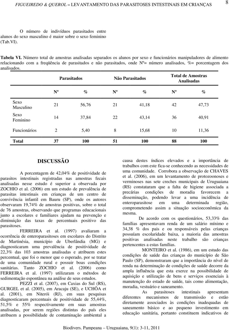 %= porcentagem dos analisados.