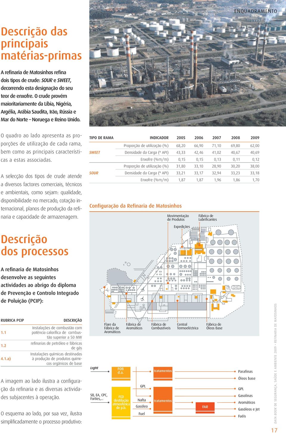 O quadro ao lado apresenta as proporções de utilização de cada rama, bem como as principais características a estas associadas.