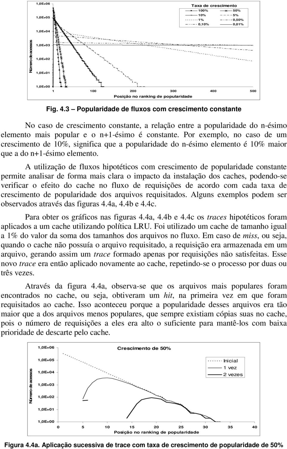 3 Popularidade de fluxos com crescimento constante No caso de crescimento constante, a relação entre a popularidade do n-ésimo elemento mais popular e o n+1-ésimo é constante.