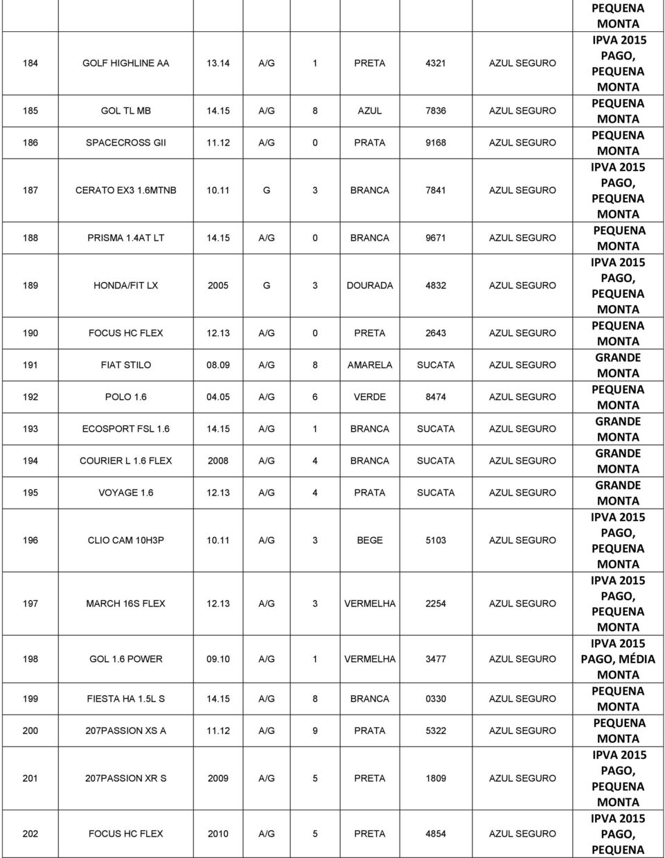 13 A/G 0 PRETA 2643 AZUL SEGURO 191 FIAT STILO 08.09 A/G 8 AMARELA SUCATA AZUL SEGURO 192 POLO 1.6 04.05 A/G 6 VERDE 8474 AZUL SEGURO 193 ECOSPORT FSL 1.6 14.